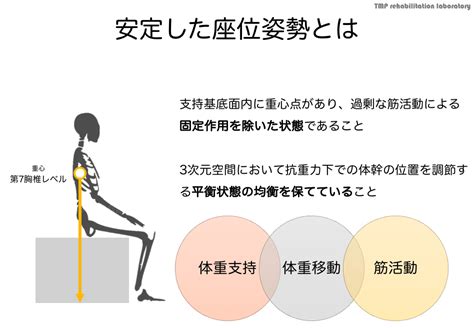 坐位|立位姿勢・座位姿勢の正しい姿勢・良い姿勢をイラス。